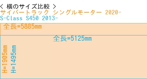 #サイバートラック シングルモーター 2020- + S-Class S450 2013-